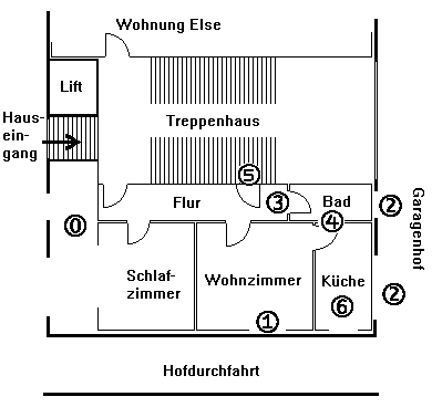 Isoldes Wohnung